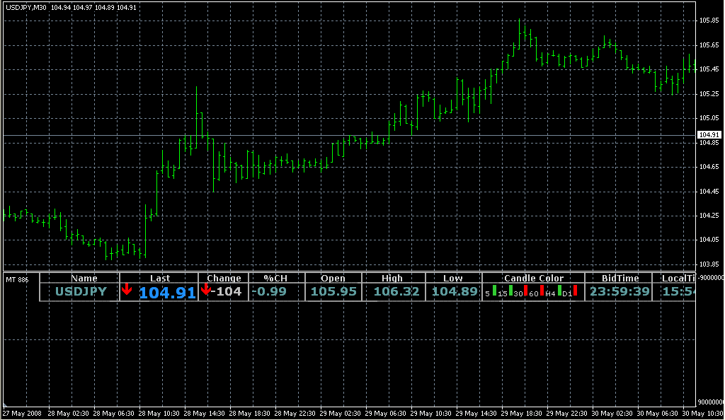 Daily mail binary options