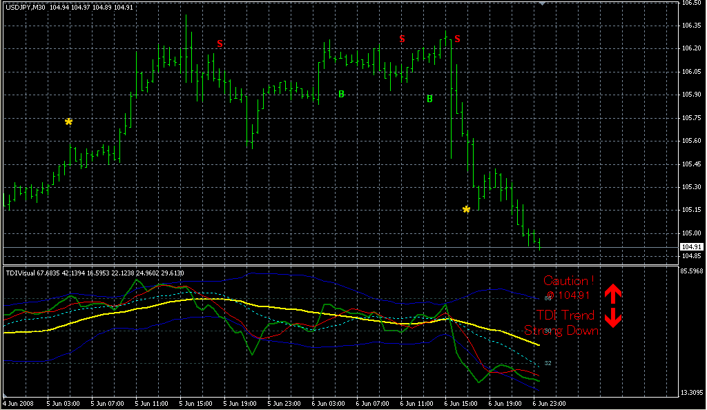 Binary option indicator trade elite v1 0