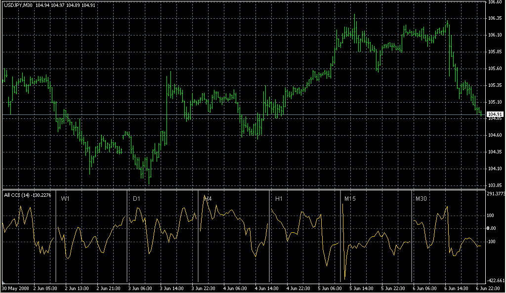 adx indicator for binary options