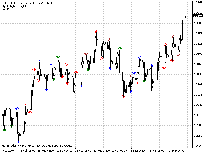 Fractal trading binary options