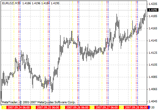 Forex time zone indicator mt4 forex volatility channel
